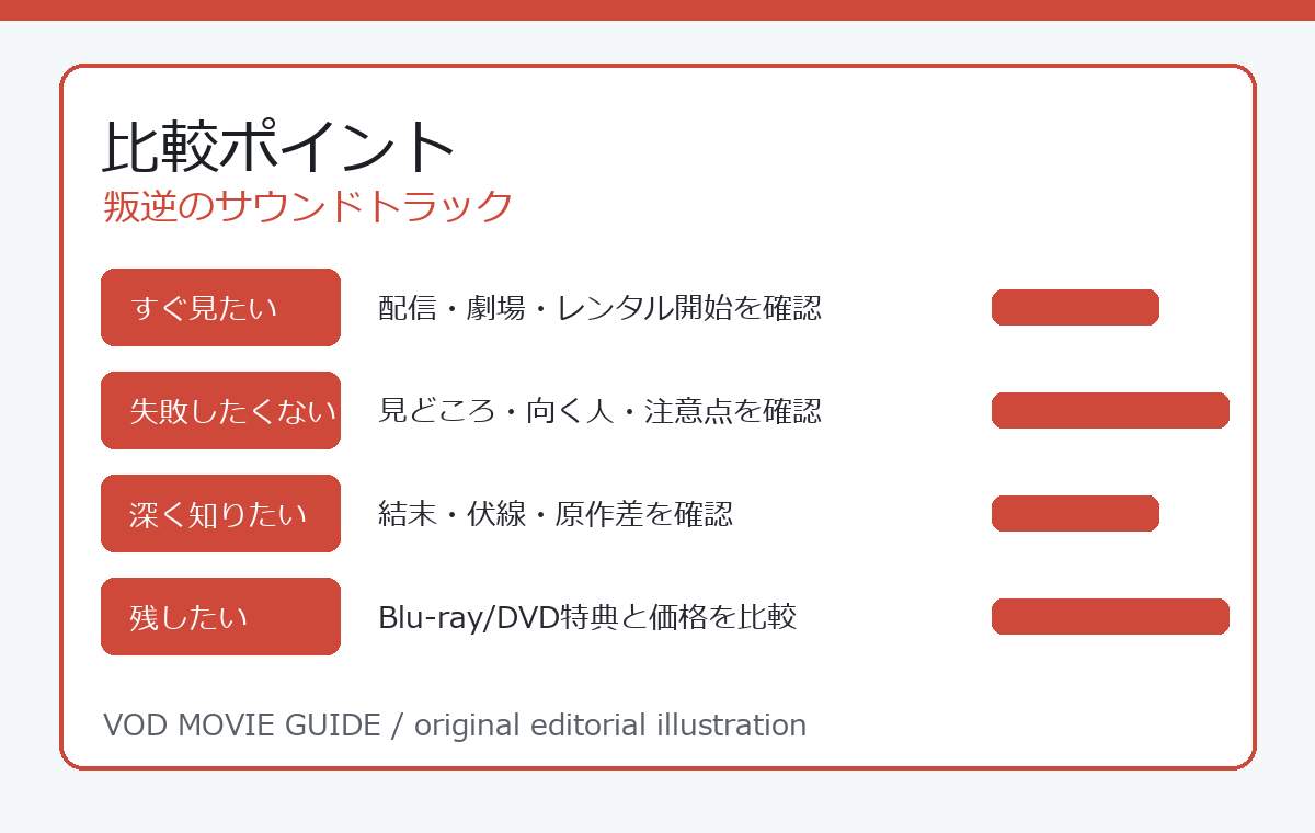 叛逆のサウンドトラック 比較ポイント