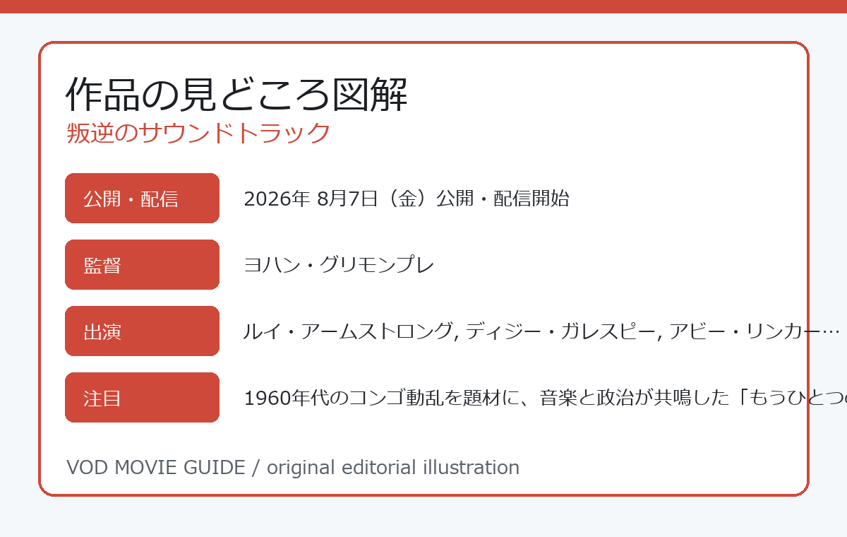 叛逆のサウンドトラック 作品の見どころ図解