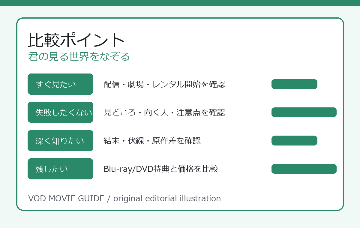君の見る世界をなぞる 比較ポイント