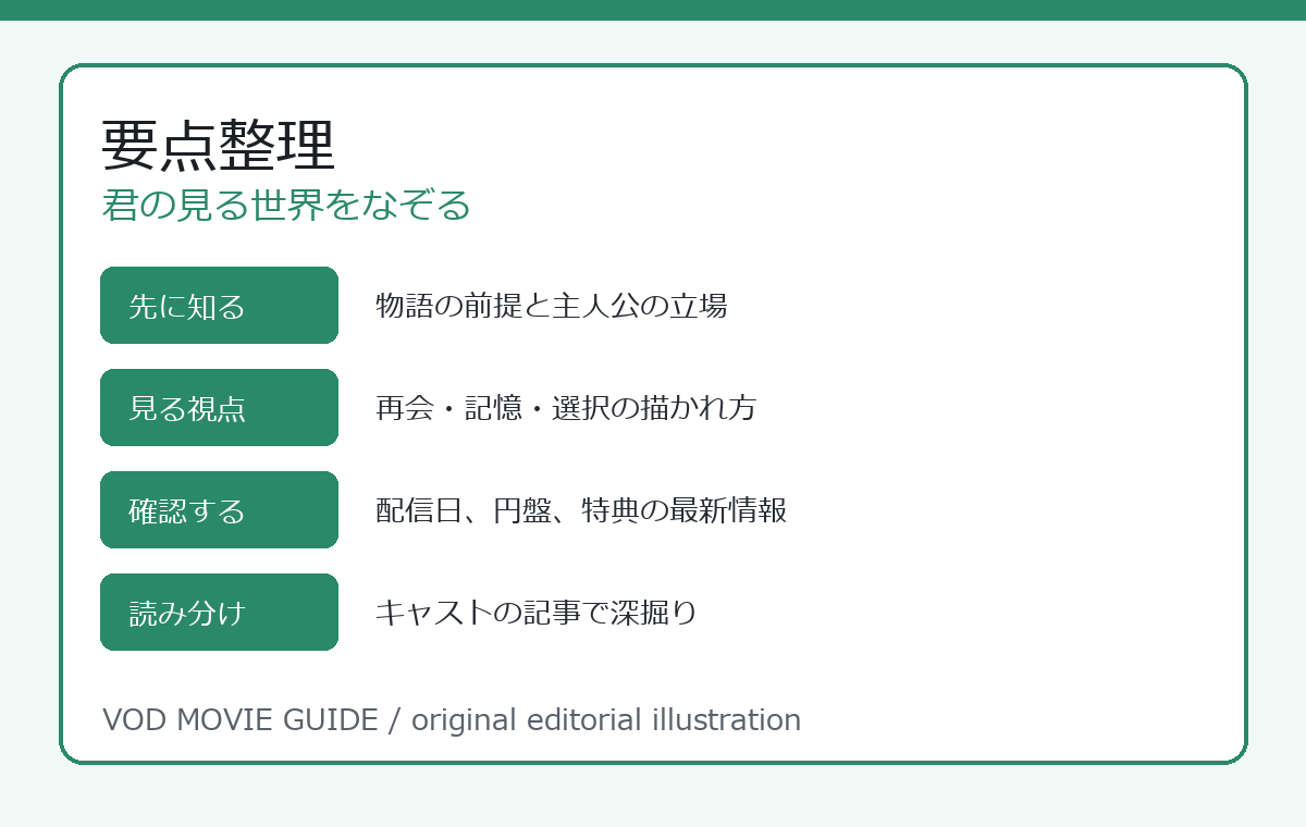 君の見る世界をなぞる 要点整理