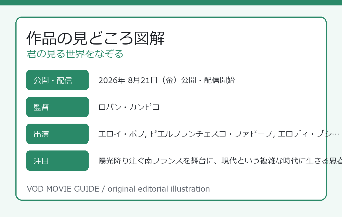 君の見る世界をなぞる 作品の見どころ図解