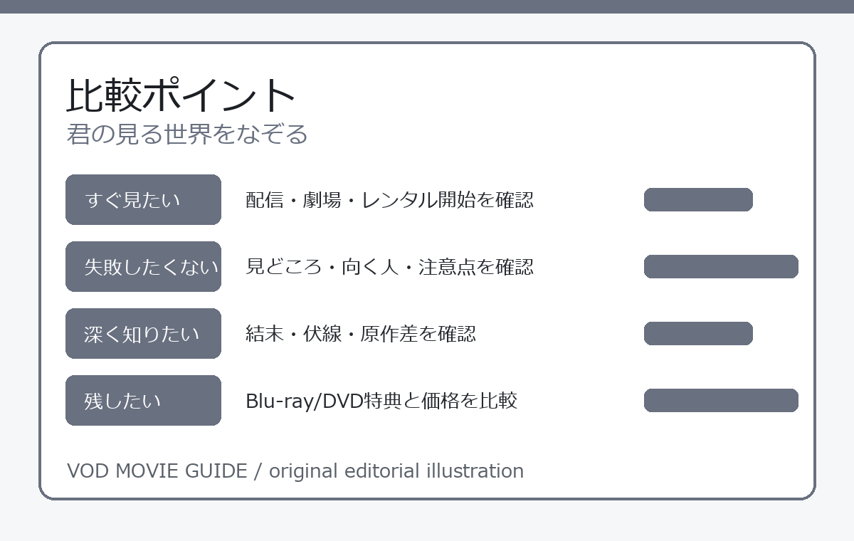 君の見る世界をなぞる 比較ポイント