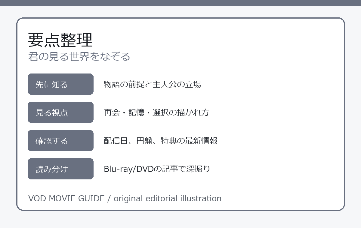 君の見る世界をなぞる 要点整理