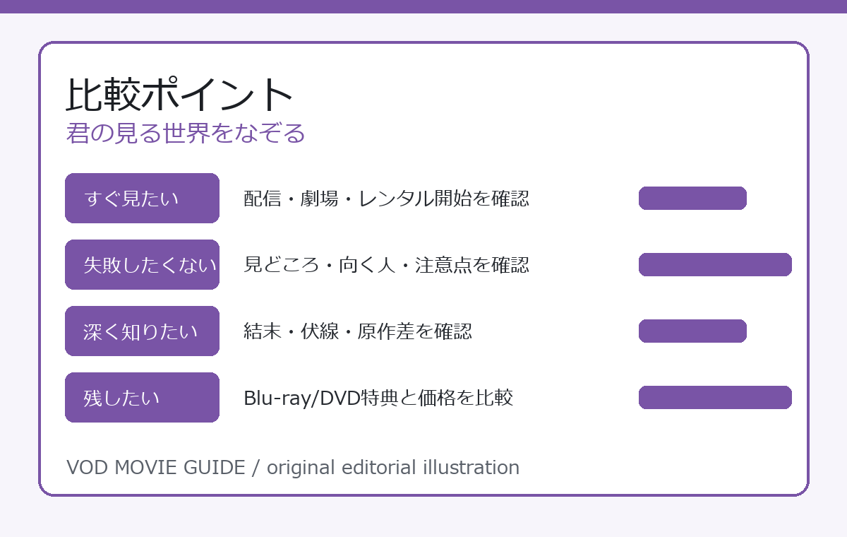 君の見る世界をなぞる 比較ポイント