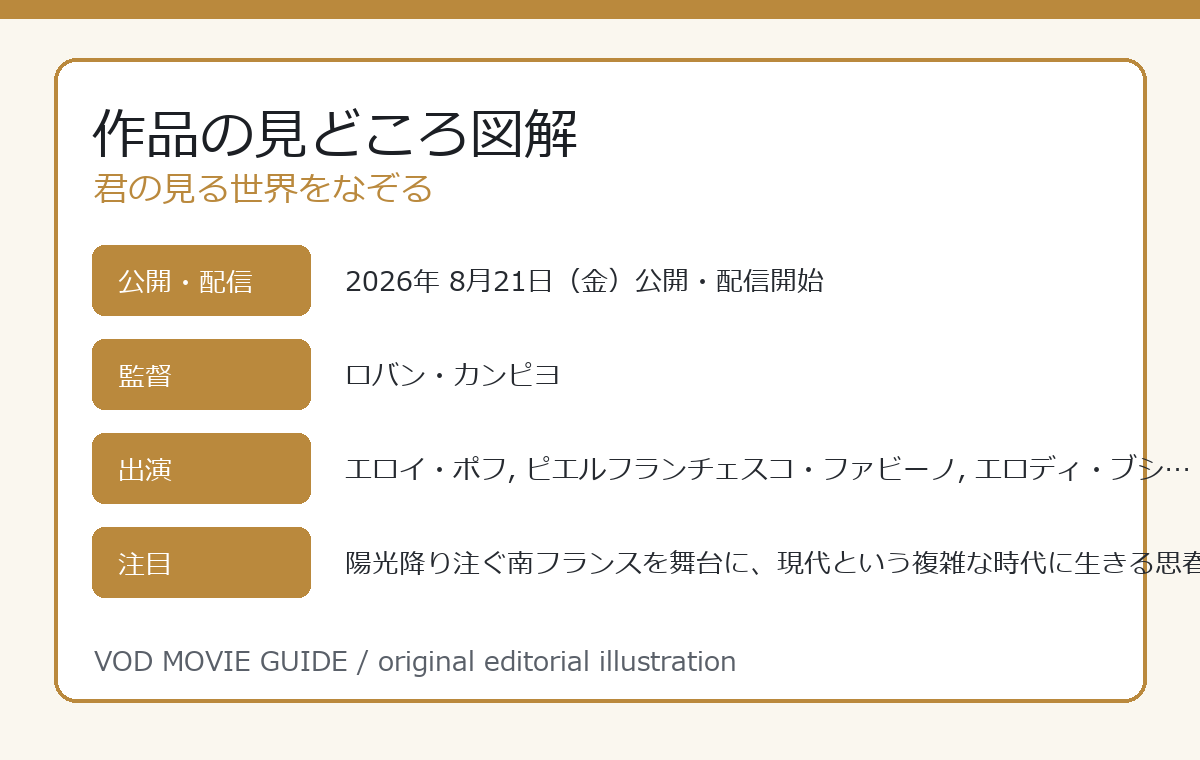 君の見る世界をなぞる 作品の見どころ図解