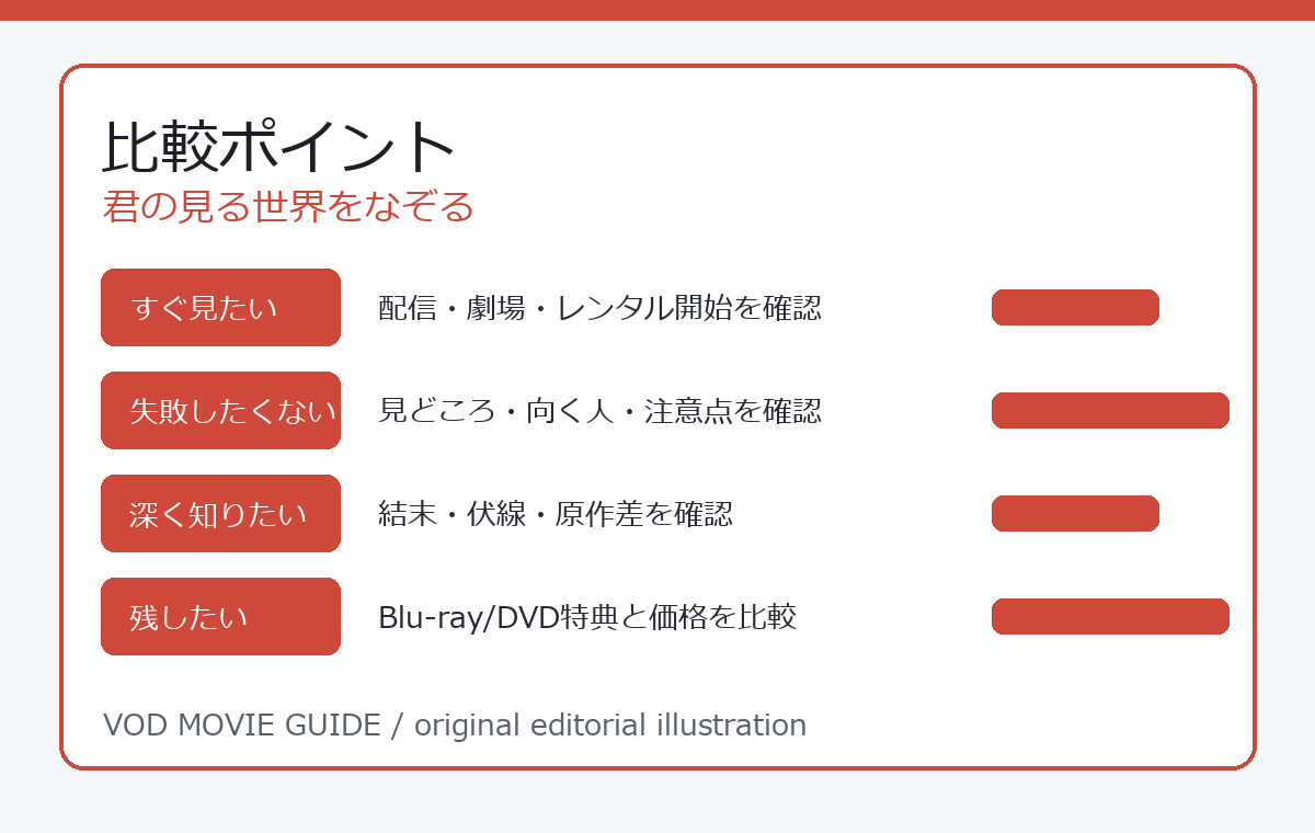 君の見る世界をなぞる 比較ポイント