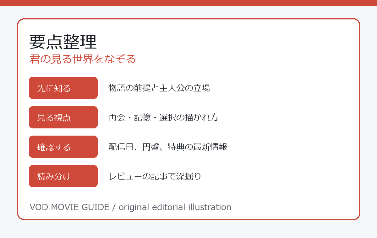 君の見る世界をなぞる 要点整理