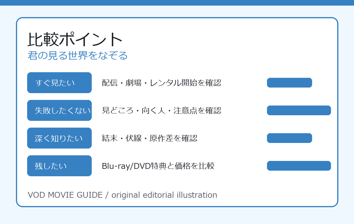 君の見る世界をなぞる 比較ポイント