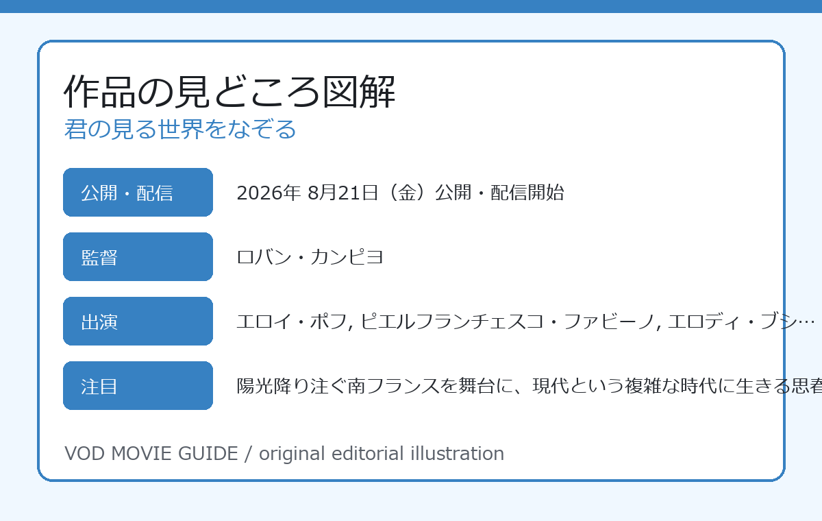 君の見る世界をなぞる 作品の見どころ図解