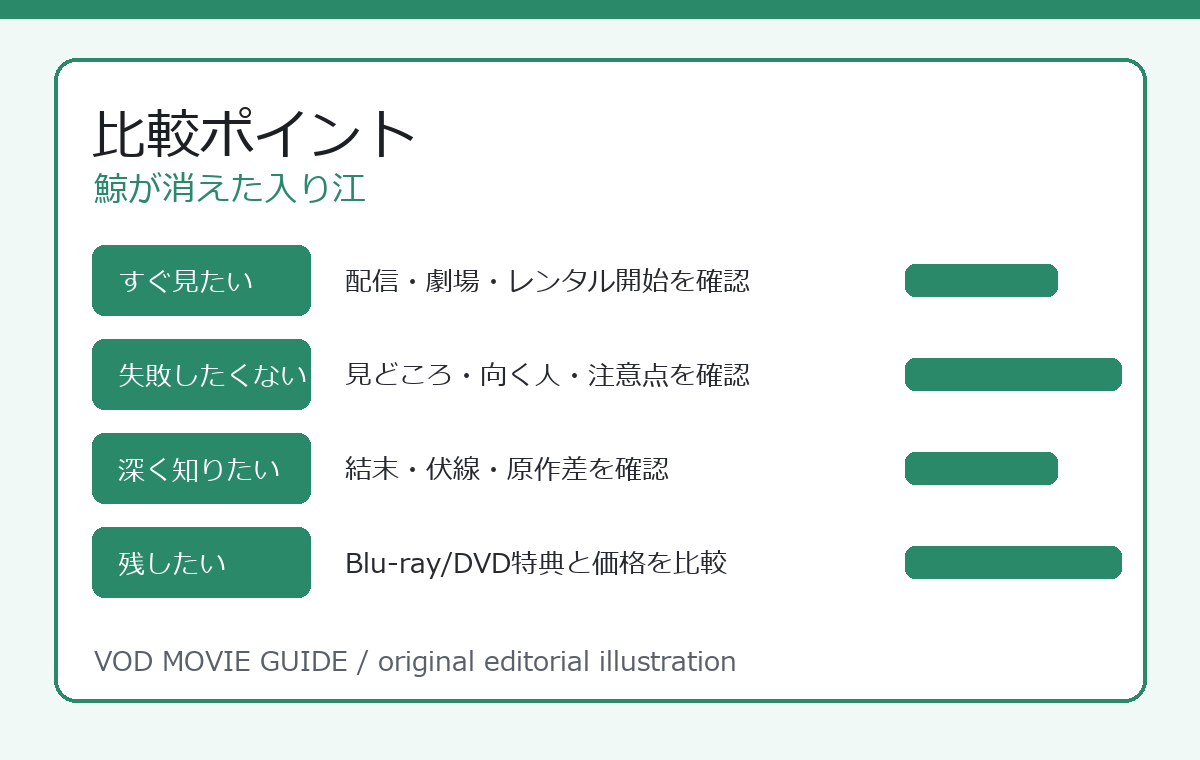 鯨が消えた入り江 比較ポイント