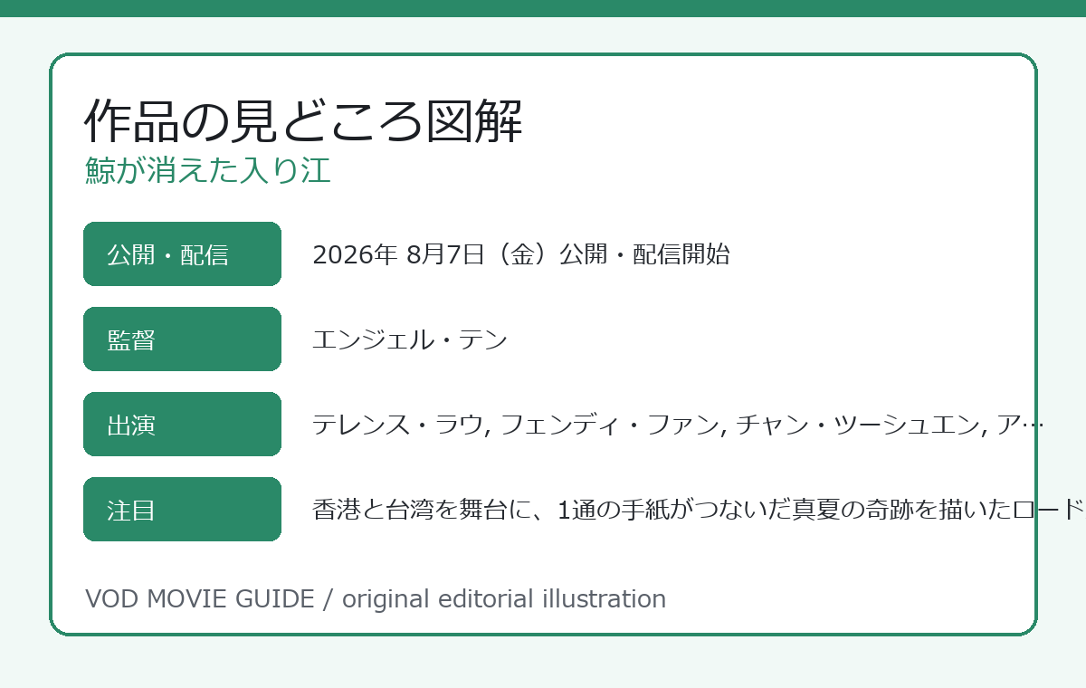 鯨が消えた入り江 作品の見どころ図解