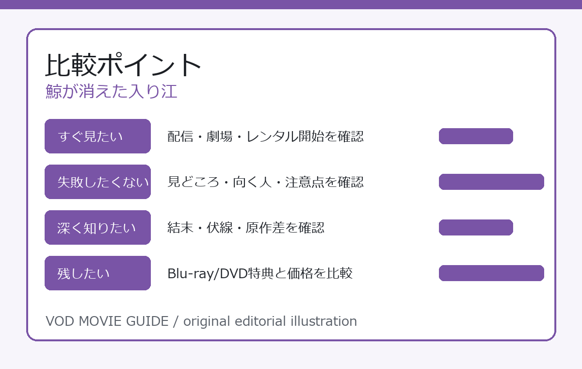 鯨が消えた入り江 比較ポイント