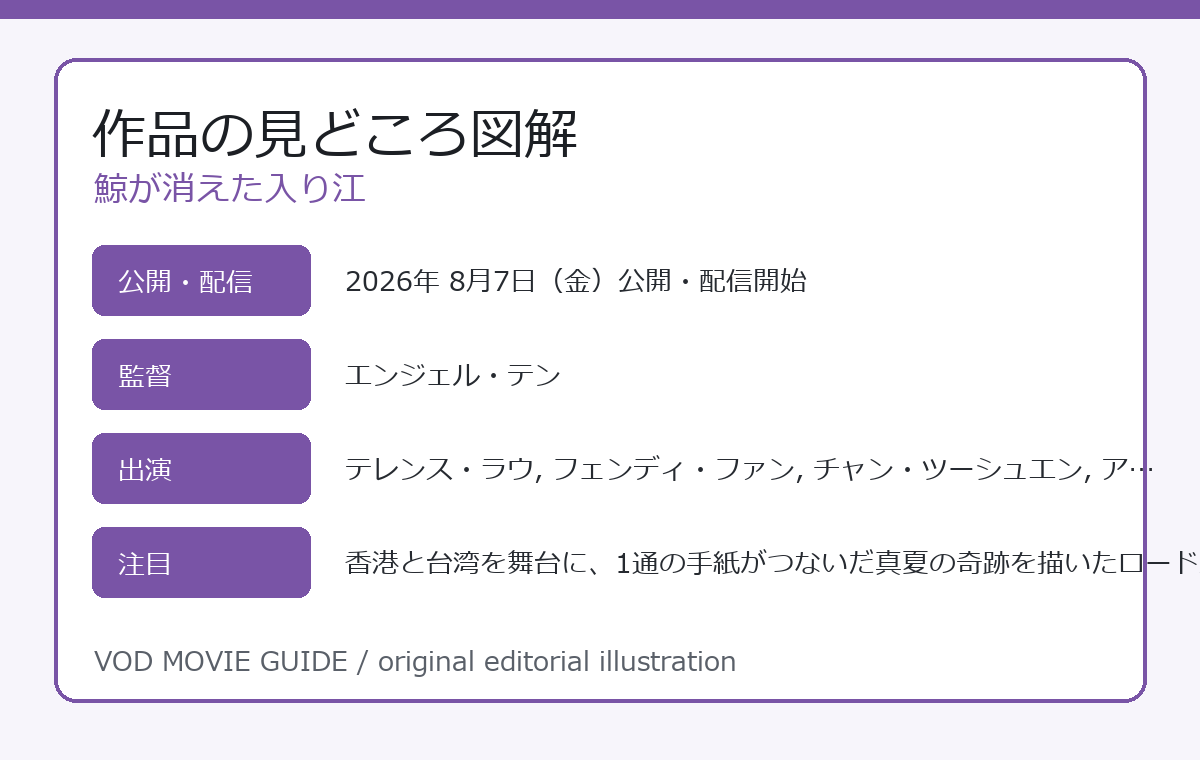 鯨が消えた入り江 作品の見どころ図解