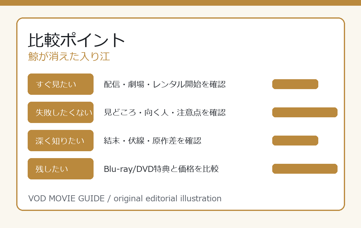 鯨が消えた入り江 比較ポイント