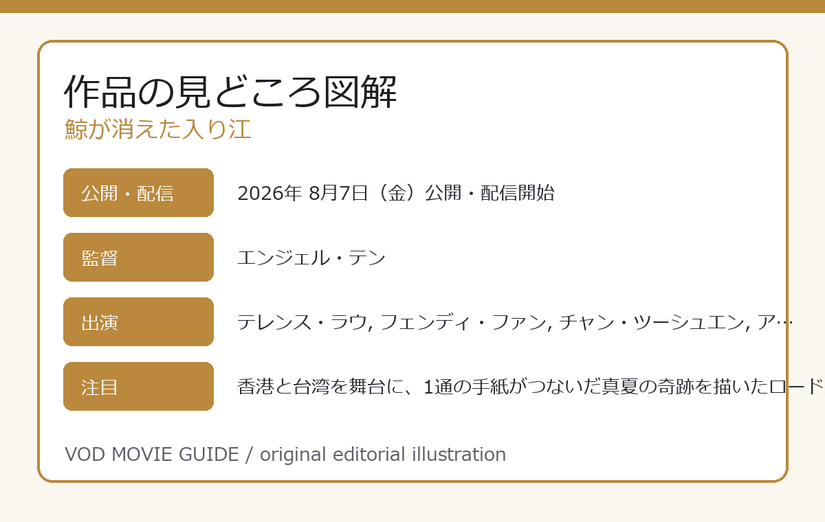 鯨が消えた入り江 作品の見どころ図解