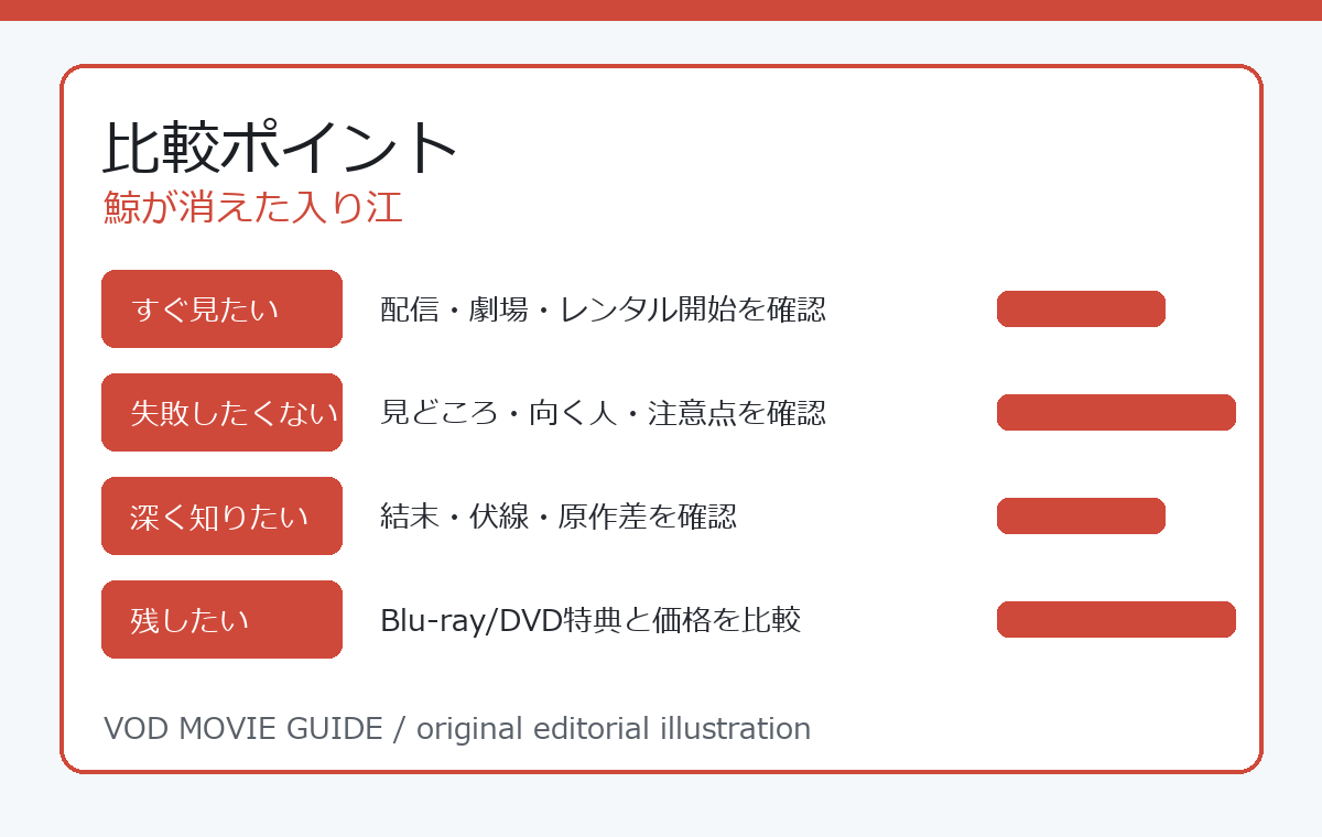 鯨が消えた入り江 比較ポイント
