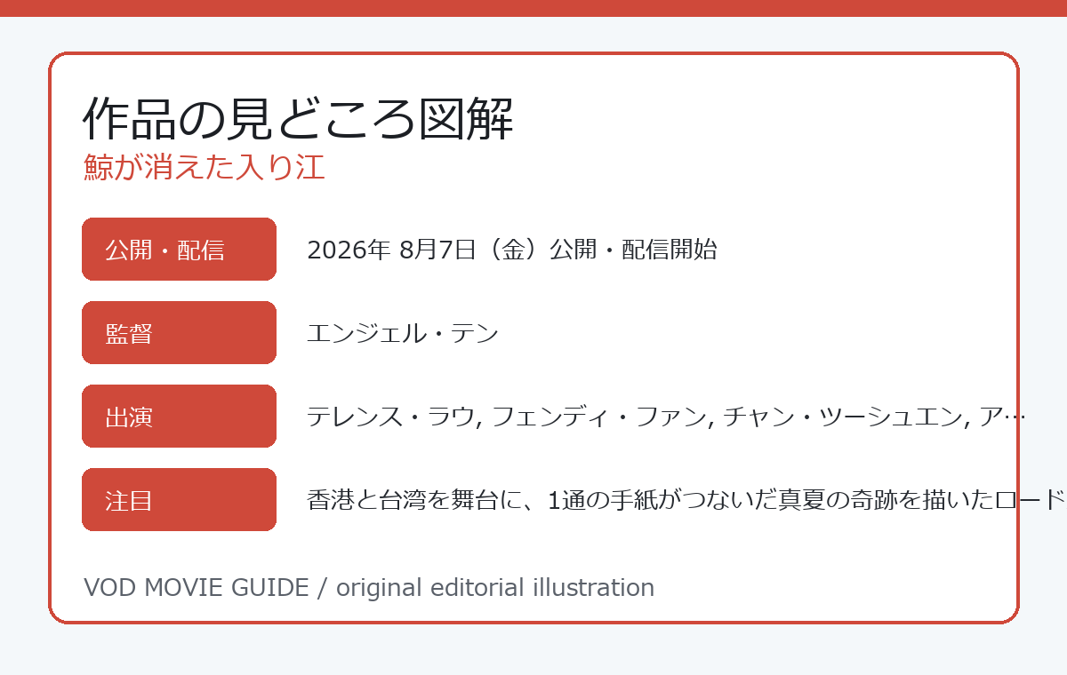 鯨が消えた入り江 作品の見どころ図解