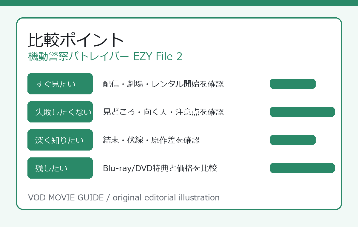 機動警察パトレイバー EZY File 2 比較ポイント