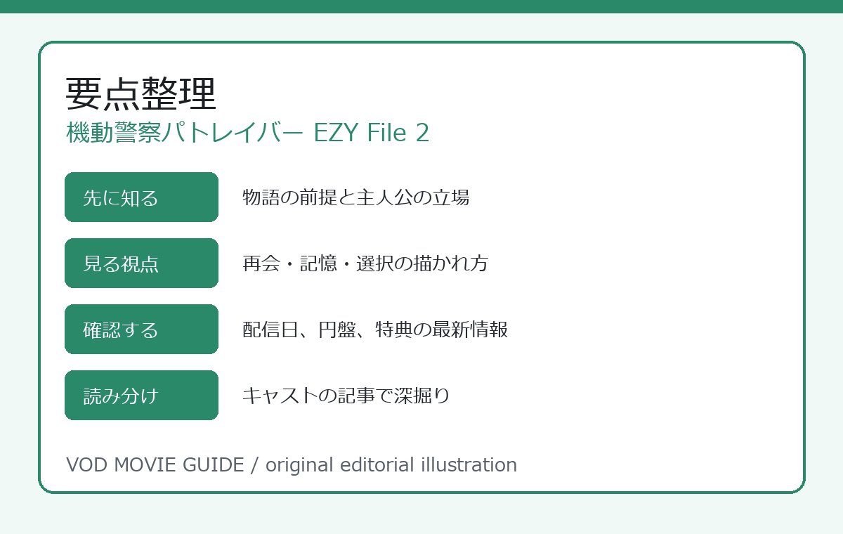 機動警察パトレイバー EZY File 2 要点整理