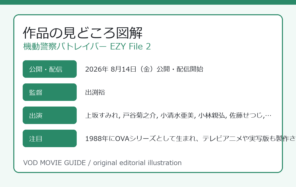 機動警察パトレイバー EZY File 2 作品の見どころ図解