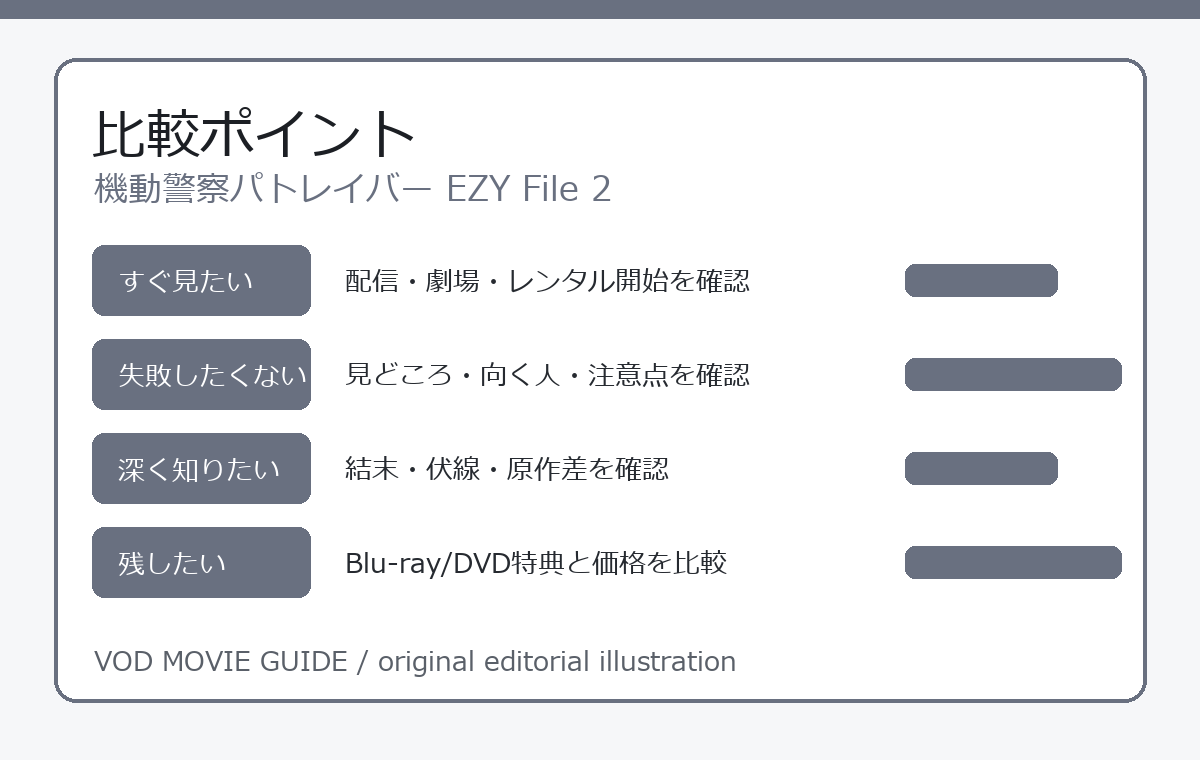 機動警察パトレイバー EZY File 2 比較ポイント
