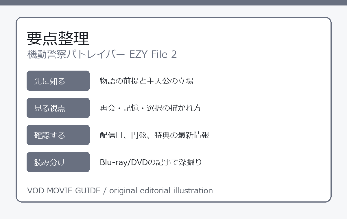 機動警察パトレイバー EZY File 2 要点整理