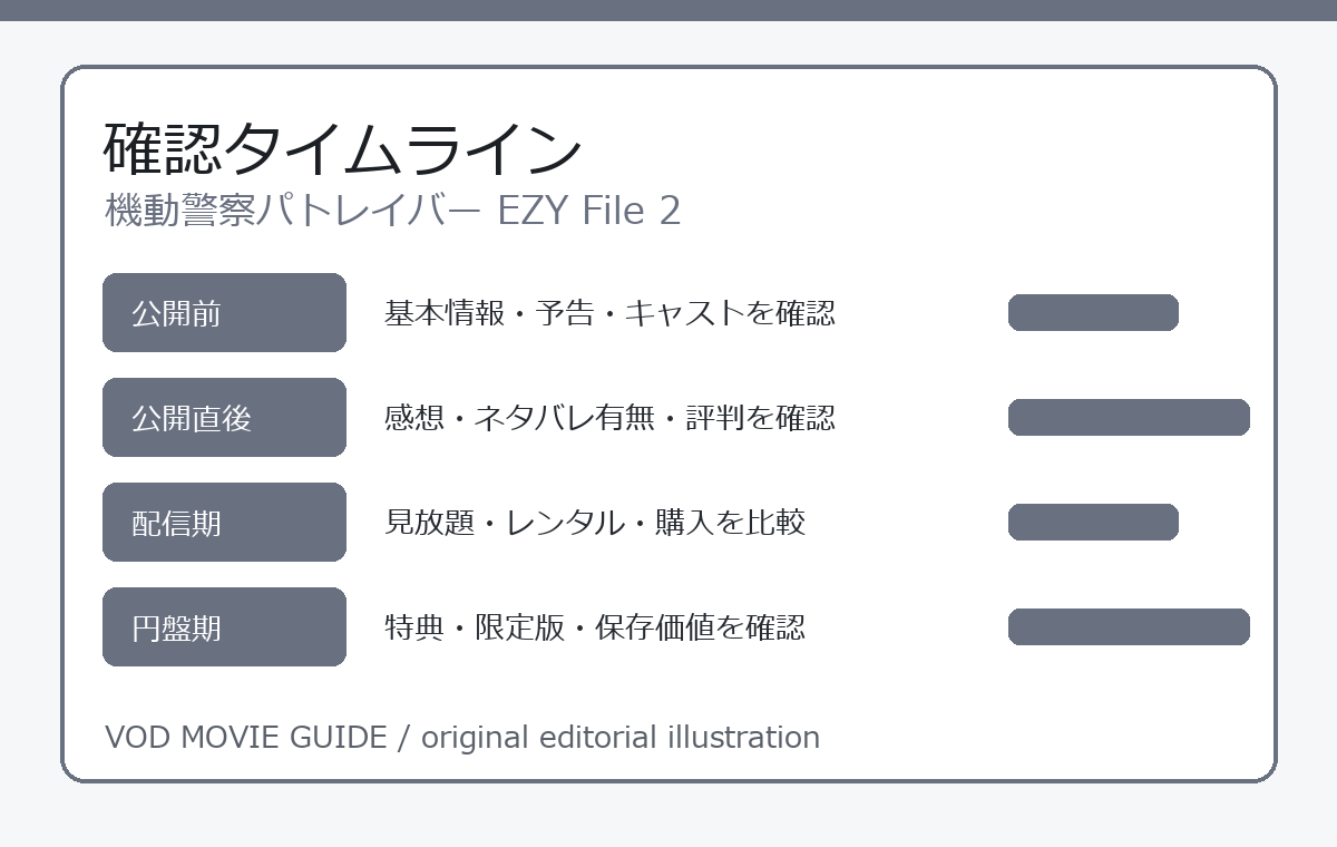 機動警察パトレイバー EZY File 2 確認タイムライン