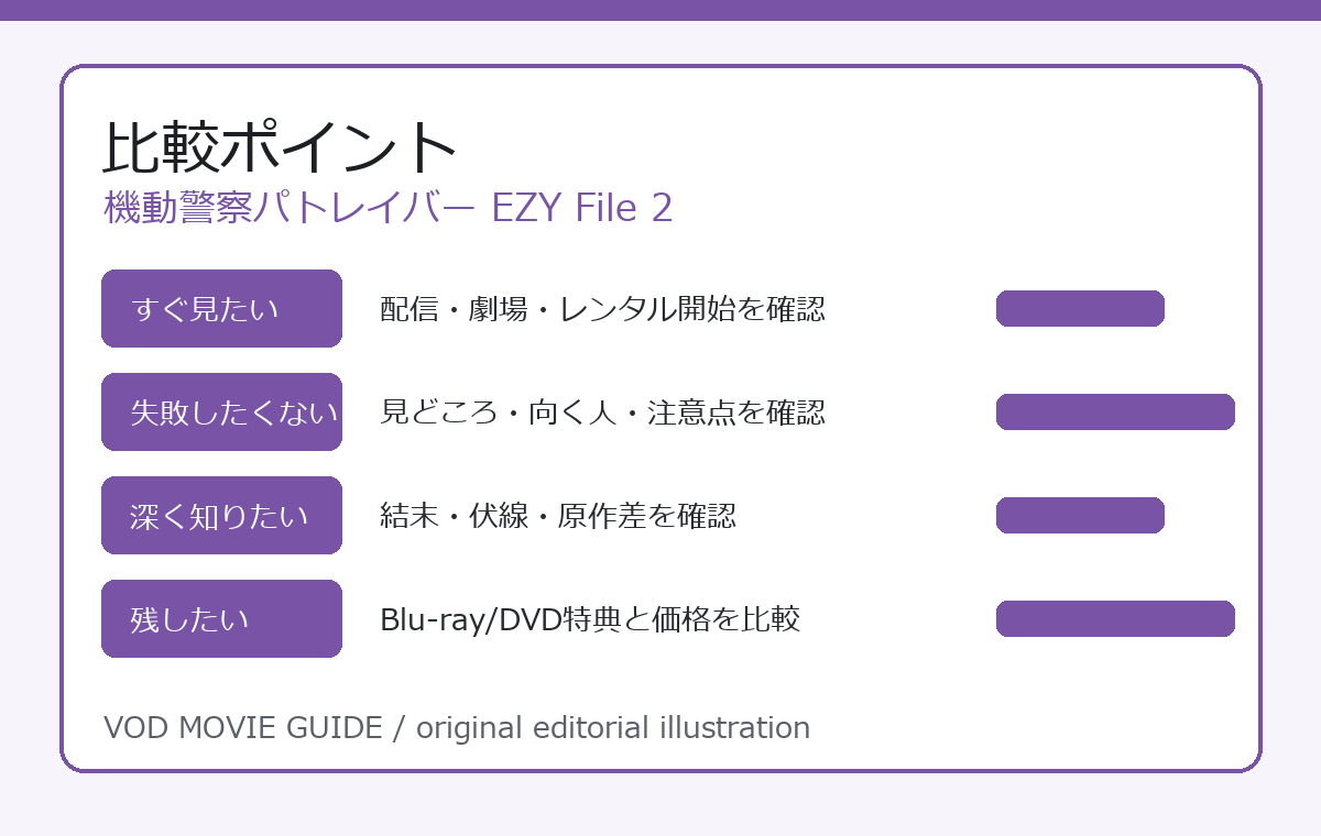 機動警察パトレイバー EZY File 2 比較ポイント