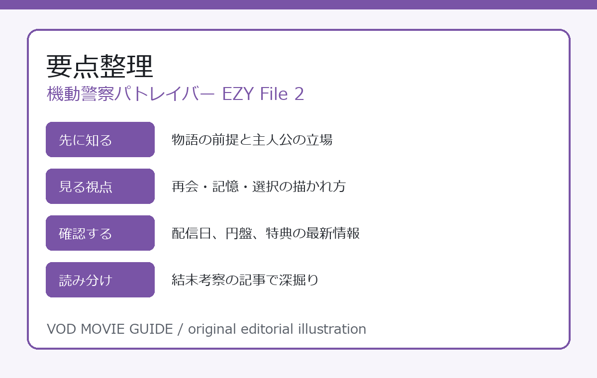 機動警察パトレイバー EZY File 2 要点整理