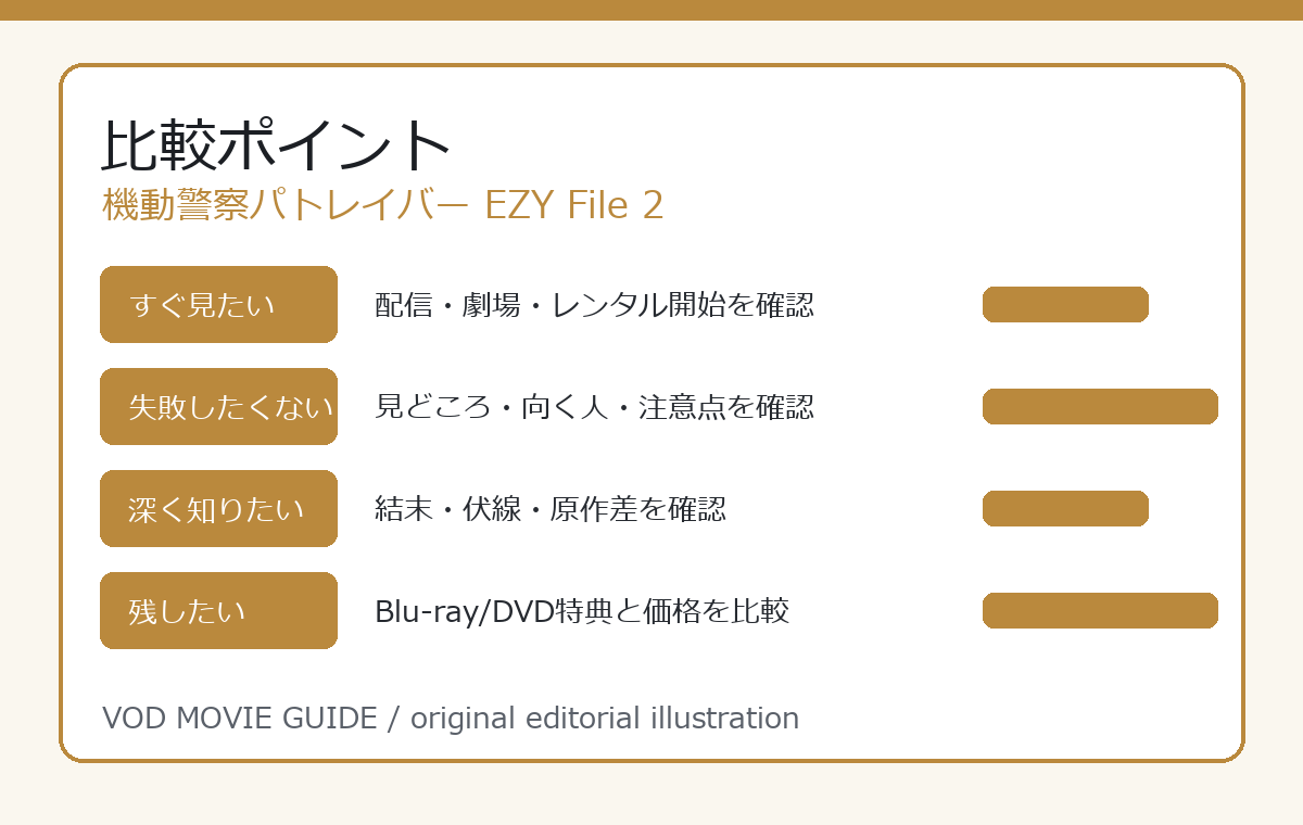 機動警察パトレイバー EZY File 2 比較ポイント