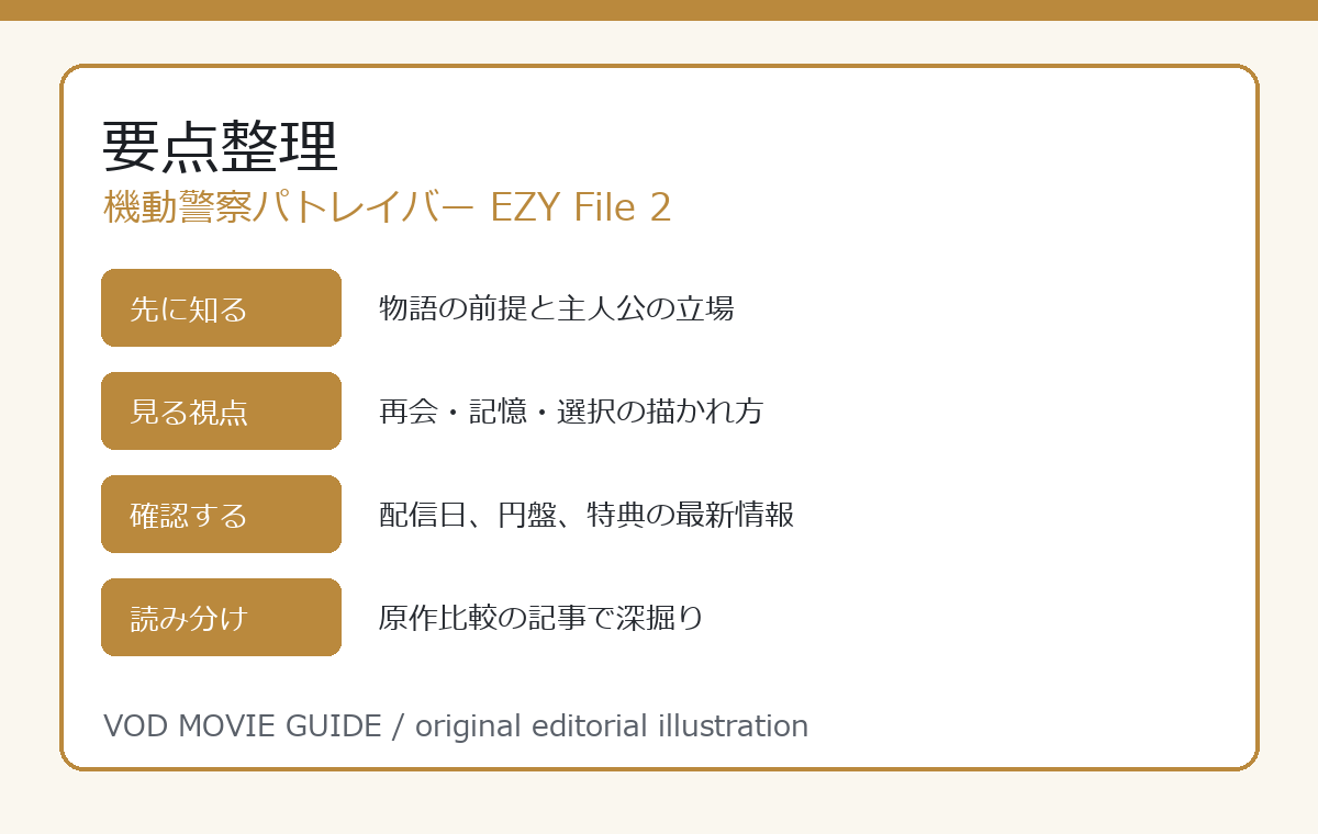 機動警察パトレイバー EZY File 2 要点整理