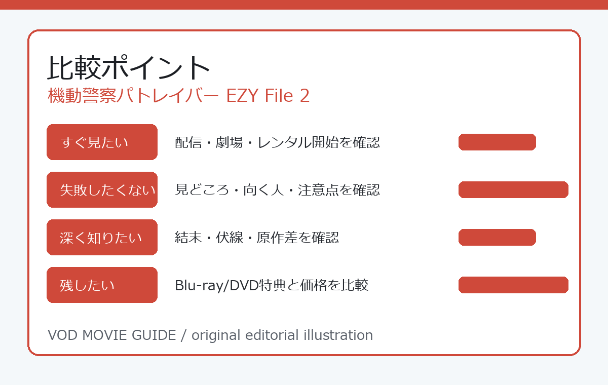 機動警察パトレイバー EZY File 2 比較ポイント