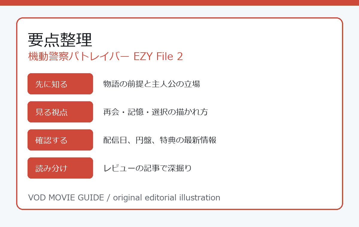 機動警察パトレイバー EZY File 2 要点整理