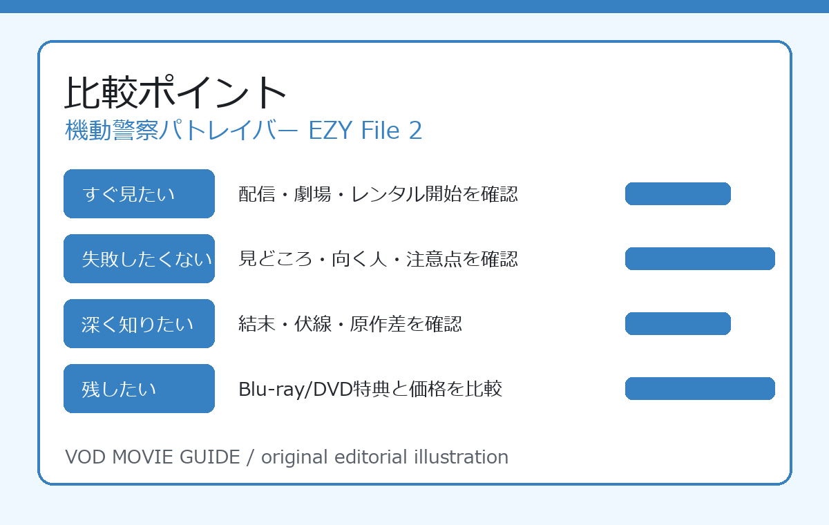 機動警察パトレイバー EZY File 2 比較ポイント