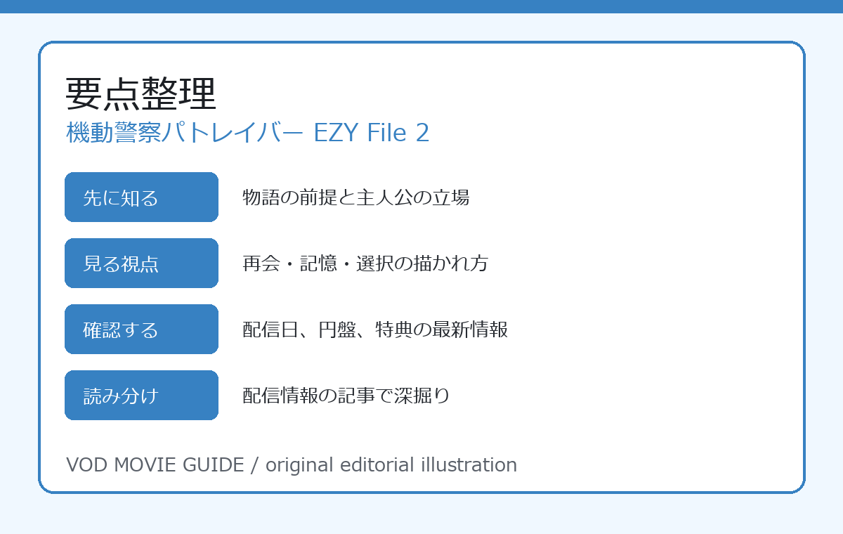 機動警察パトレイバー EZY File 2 要点整理