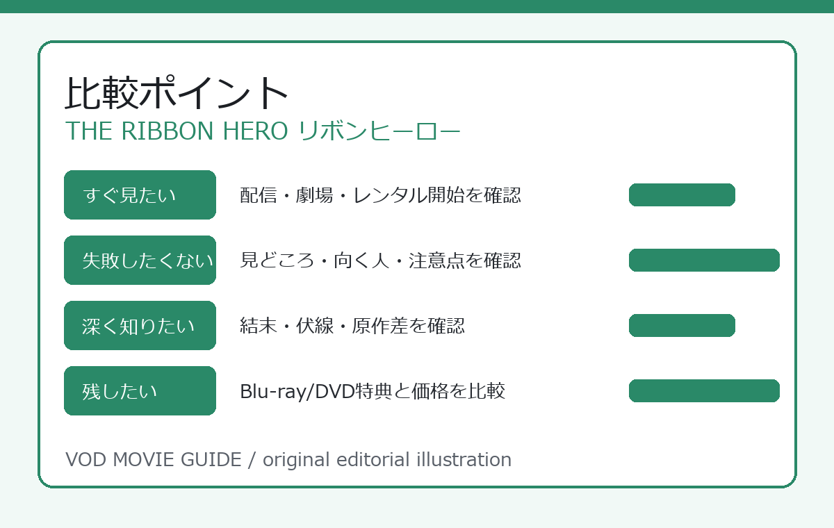 THE RIBBON HERO リボンヒーロー 比較ポイント