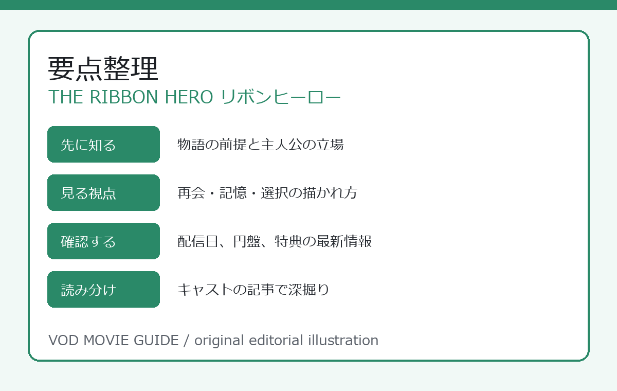 THE RIBBON HERO リボンヒーロー 要点整理