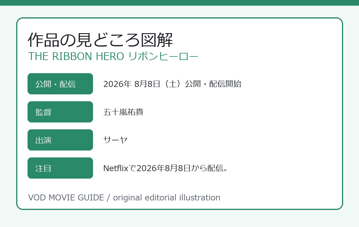 THE RIBBON HERO リボンヒーロー 作品の見どころ図解