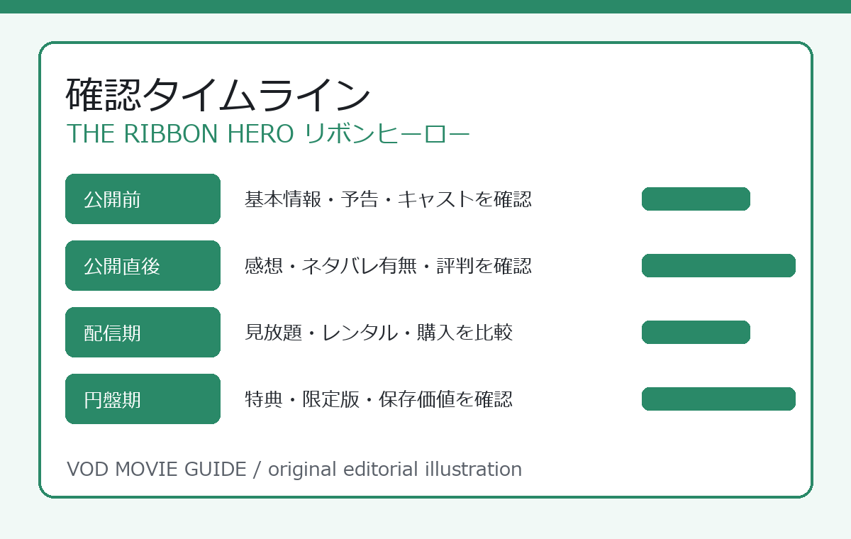 THE RIBBON HERO リボンヒーロー 確認タイムライン