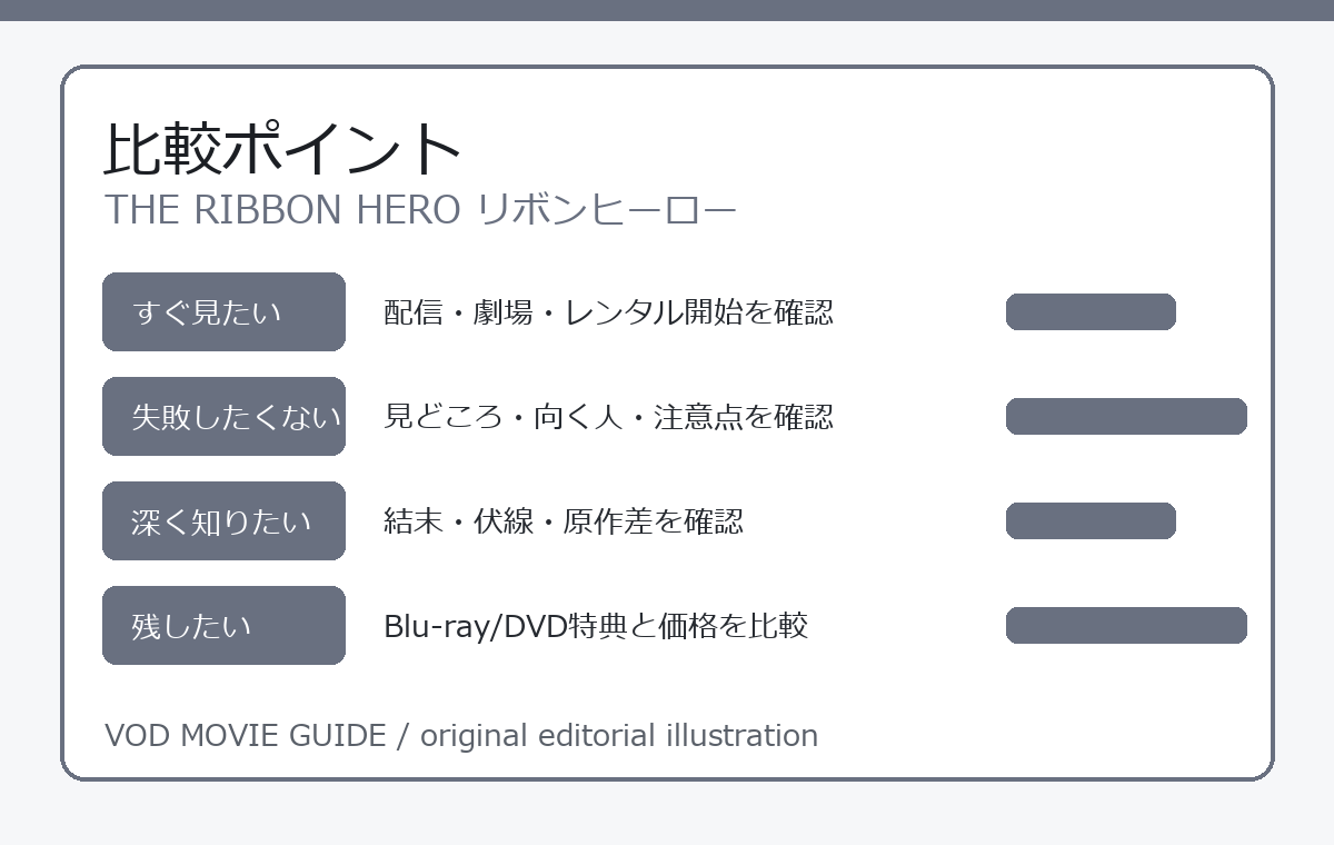 THE RIBBON HERO リボンヒーロー 比較ポイント