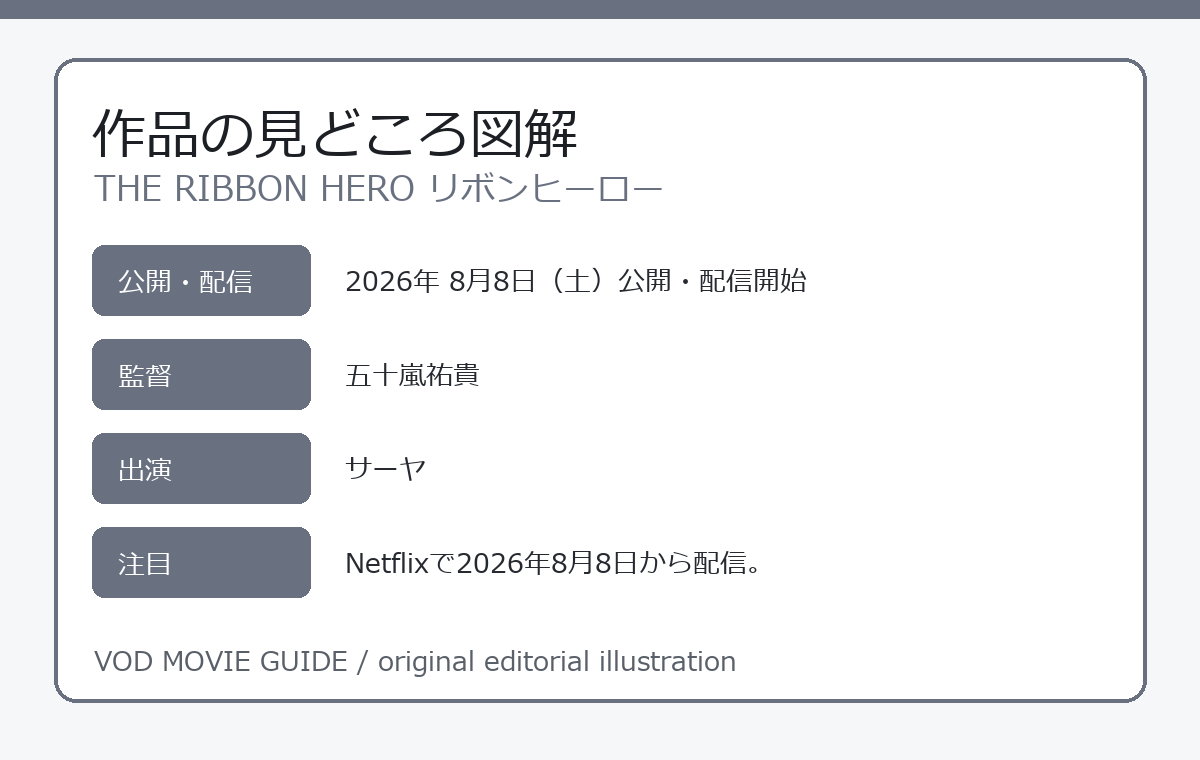 THE RIBBON HERO リボンヒーロー 作品の見どころ図解