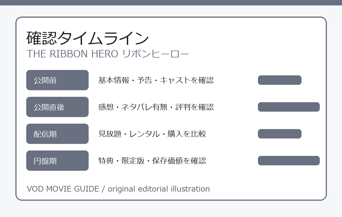 THE RIBBON HERO リボンヒーロー 確認タイムライン