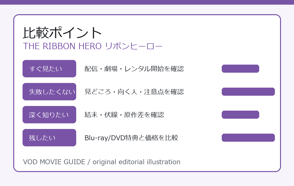 THE RIBBON HERO リボンヒーロー 比較ポイント