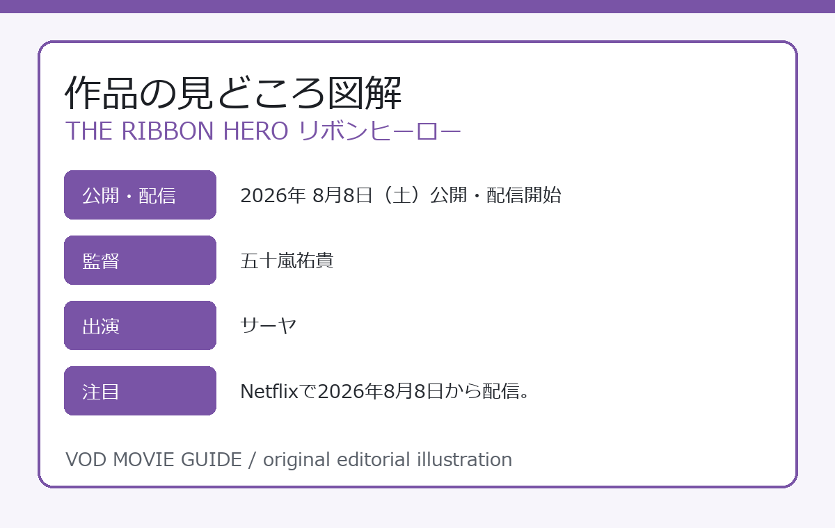 THE RIBBON HERO リボンヒーロー 作品の見どころ図解