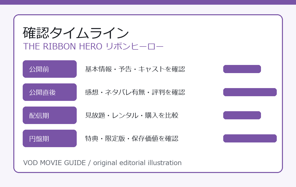 THE RIBBON HERO リボンヒーロー 確認タイムライン