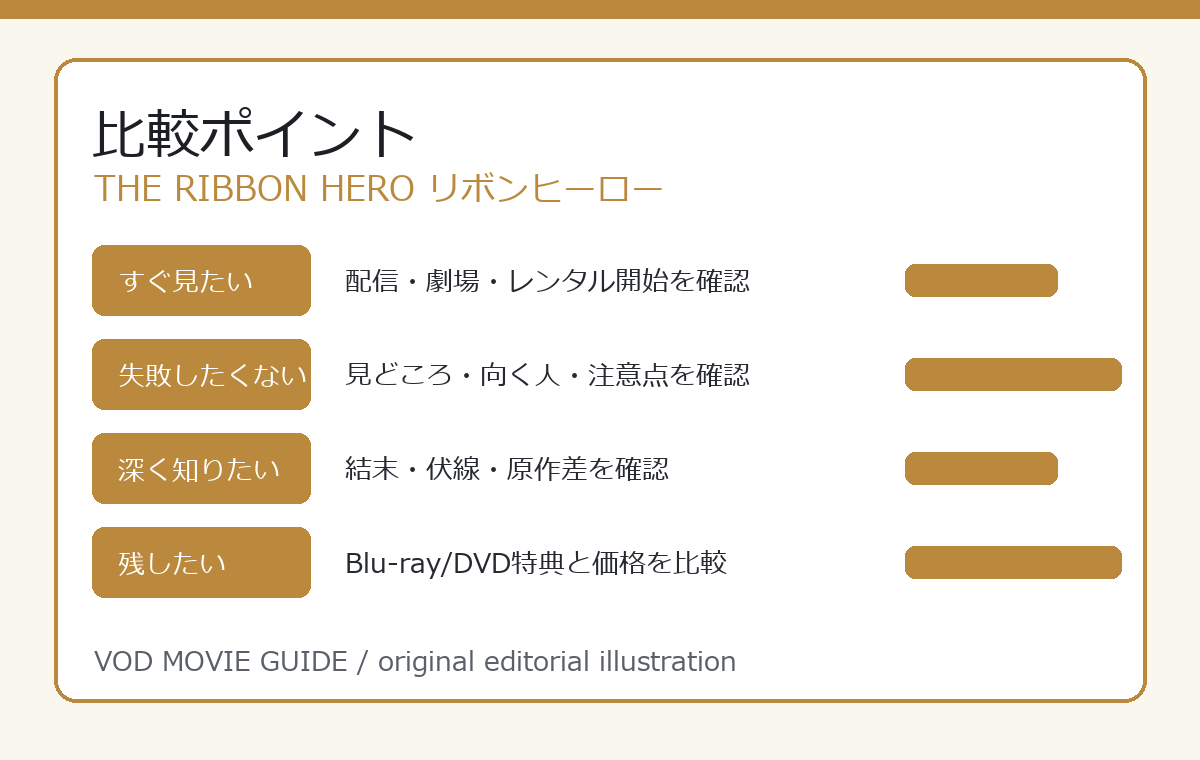 THE RIBBON HERO リボンヒーロー 比較ポイント
