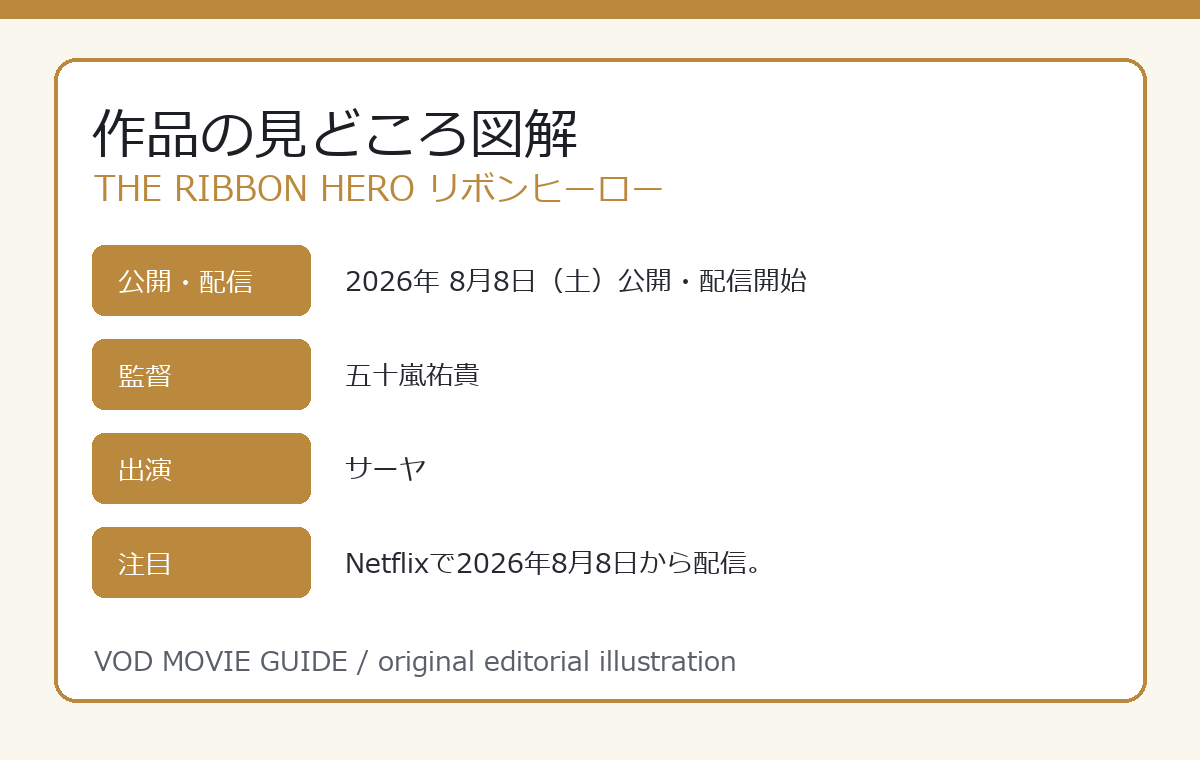 THE RIBBON HERO リボンヒーロー 作品の見どころ図解