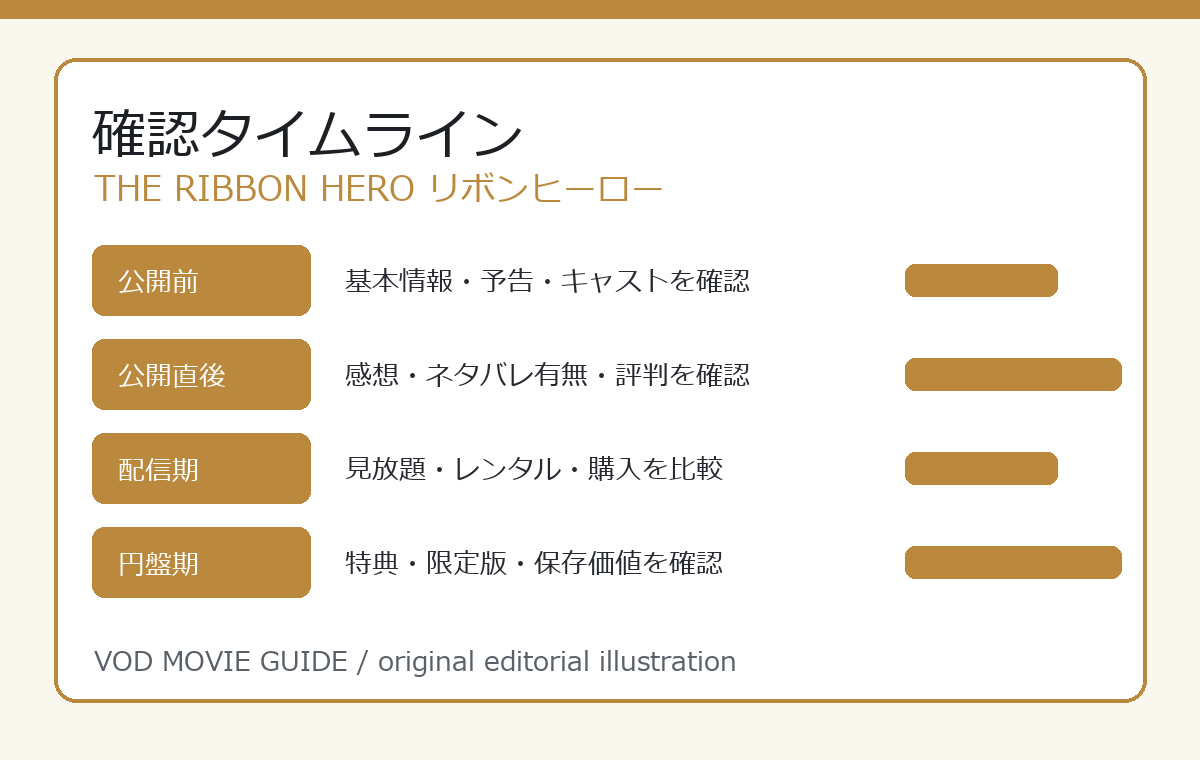 THE RIBBON HERO リボンヒーロー 確認タイムライン