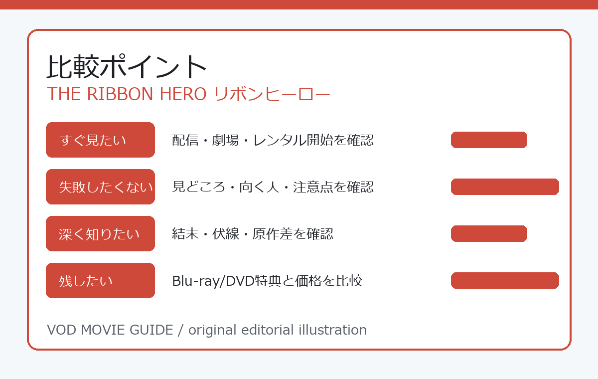 THE RIBBON HERO リボンヒーロー 比較ポイント