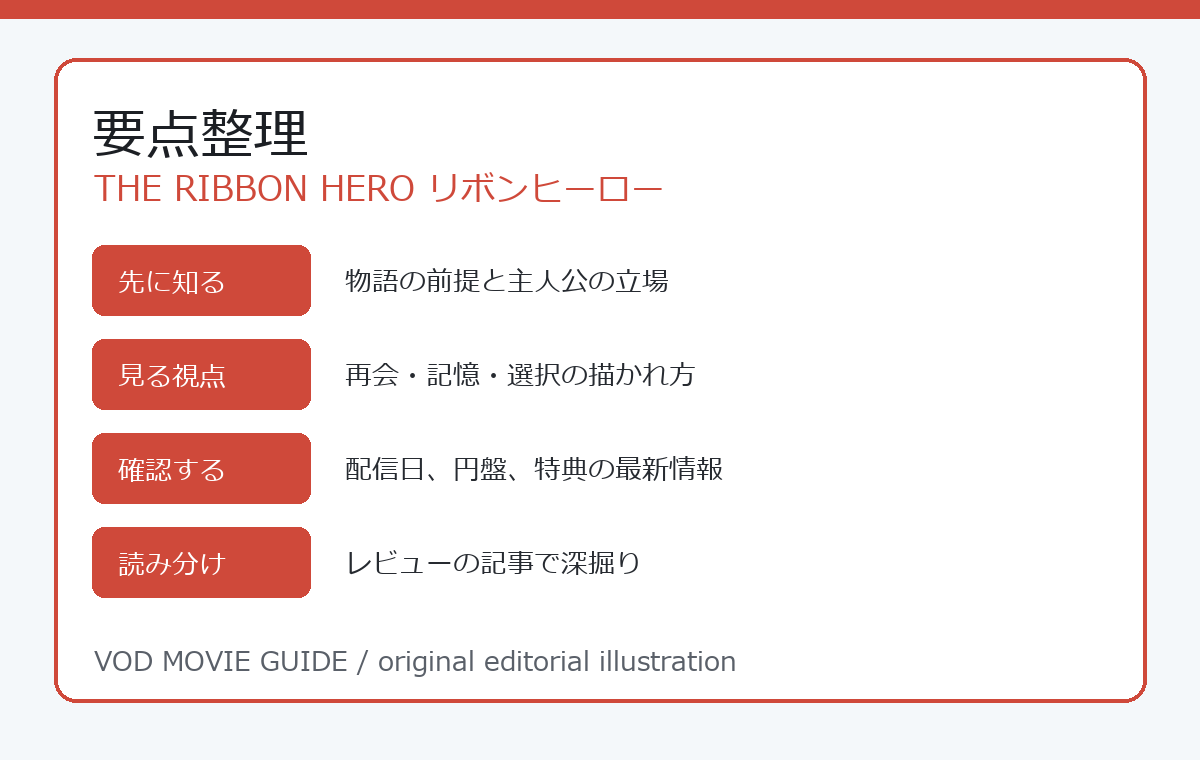 THE RIBBON HERO リボンヒーロー 要点整理